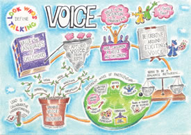 Voice