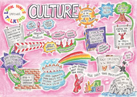 Culture