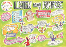 Listen with Purpose