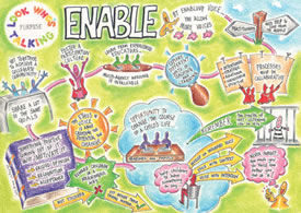 Enable