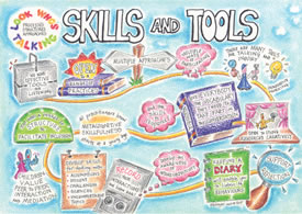Skills and Tools